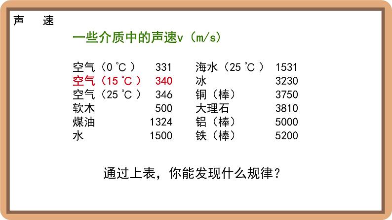 3.1 声音的产生与传播-初中物理八年级上册 同步教学课件（北师大版2024）第8页