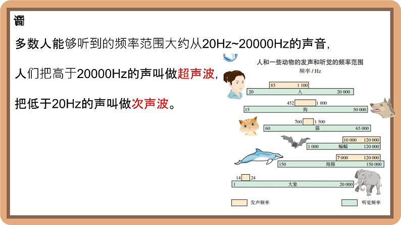 3.2 声音的特性-初中物理八年级上册 同步教学课件（北师大版2024）第8页