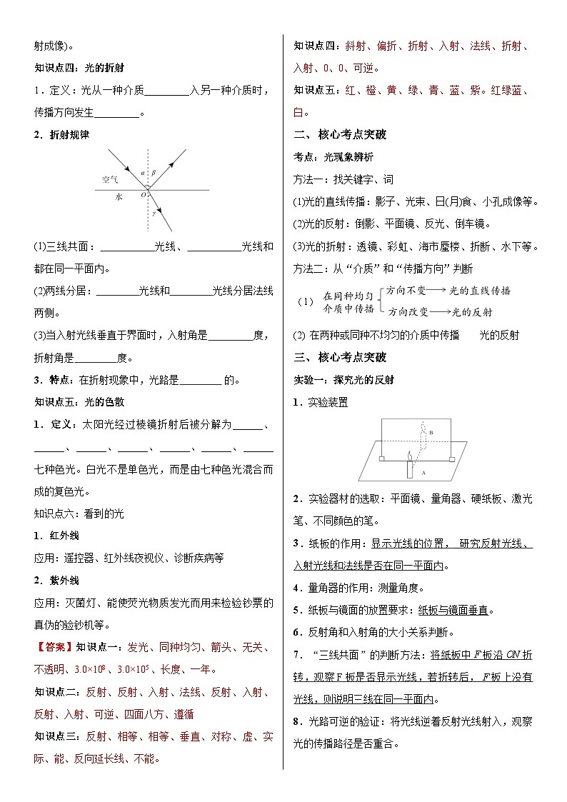 中考物理《光现象》专项训练第2页
