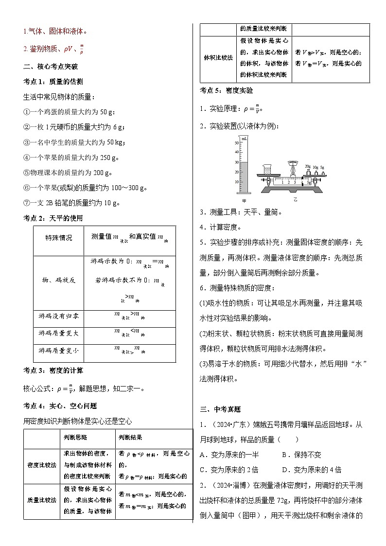 中考物理《质量和密度》专项训练第2页