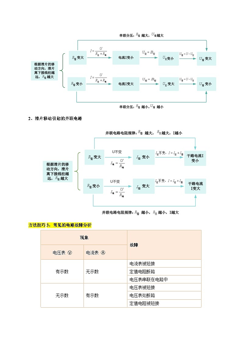 专题14 欧姆定律（4个易混易错 3类技巧 典例精析 3大模块 清单）-2025年中考物理一轮复习知识清单（解析版）第3页