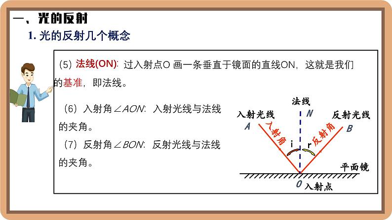 4.2 光的反射-初中物理八年级上册 同步教学课件（北师大版2024）第7页