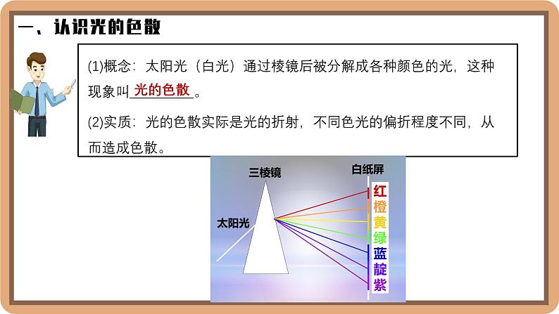 4.5 设计舞台灯光秀-初中物理八年级上册 同步教学课件（北师大版2024）第7页