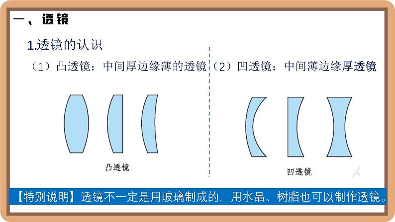 5.1 透镜-初中物理八年级上册 同步教学课件（北师大版2024）第6页