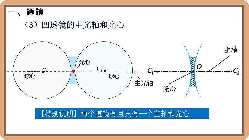 5.1 透镜-初中物理八年级上册 同步教学课件（北师大版2024）第8页