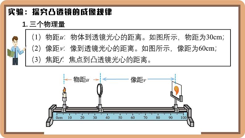 5.2 探究凸透镜成像的规律-初中物理八年级上册 同步教学课件（北师大版2024）第4页