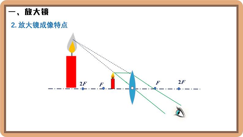 5.3 生活中的透镜-初中物理八年级上册 同步教学课件（北师大版2024）第5页