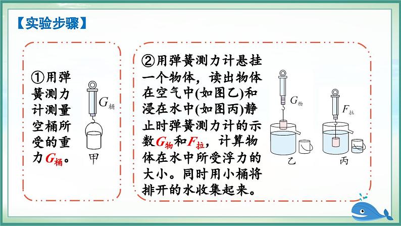 第2节 阿基米德原理第8页