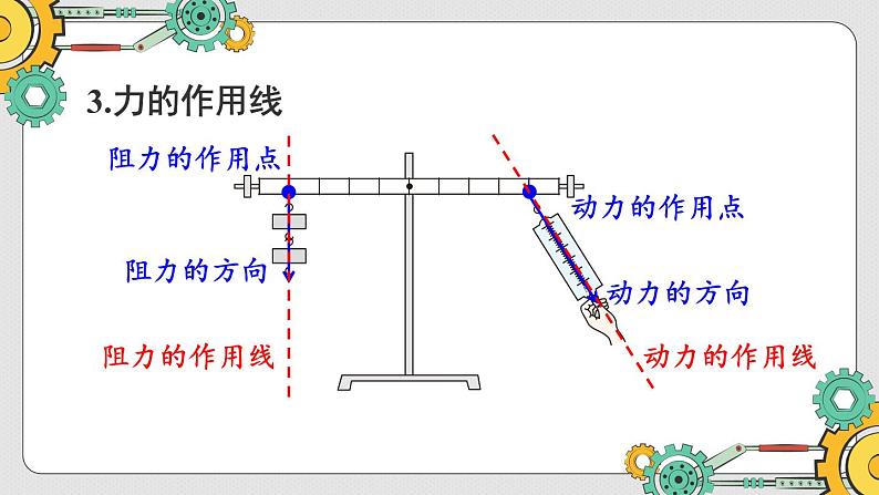 第1课时 杠杆及其平衡条件第6页