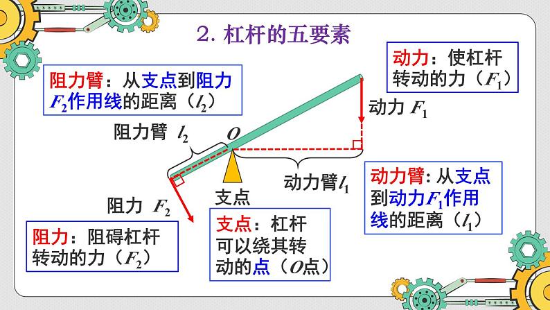 第1课时 杠杆及其平衡条件第7页