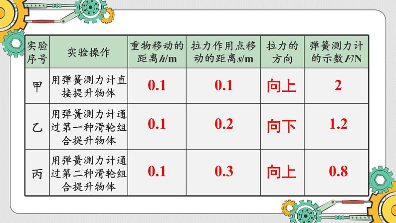 第2课时 滑轮组第7页