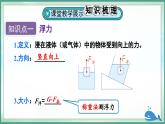 人教版（2024）物理八年级下册--第十章 浮力 章末复习（课件）