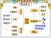 人教版（2024）物理八年级下册--第十二章 简单机械 整理与复习（课件）