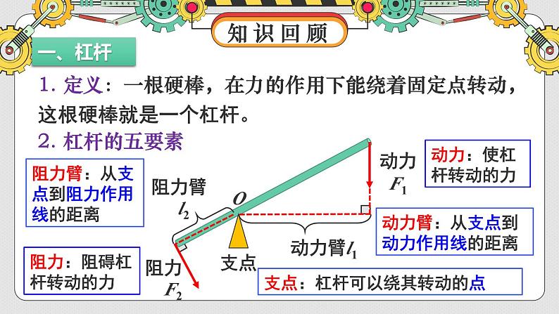 人教版（2024）物理八年级下册--第十二章 简单机械 整理与复习（课件）第3页