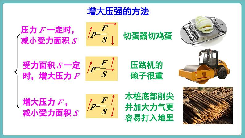 第2课时 压强的应用第4页