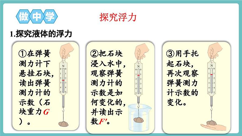 第一节 认识浮力第5页