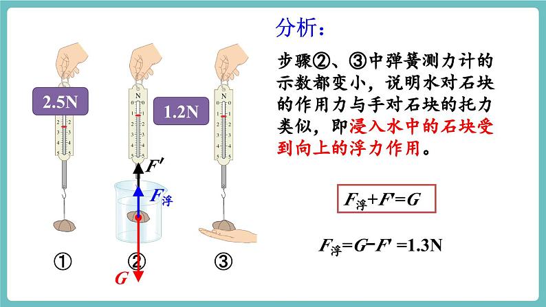 第一节 认识浮力第6页