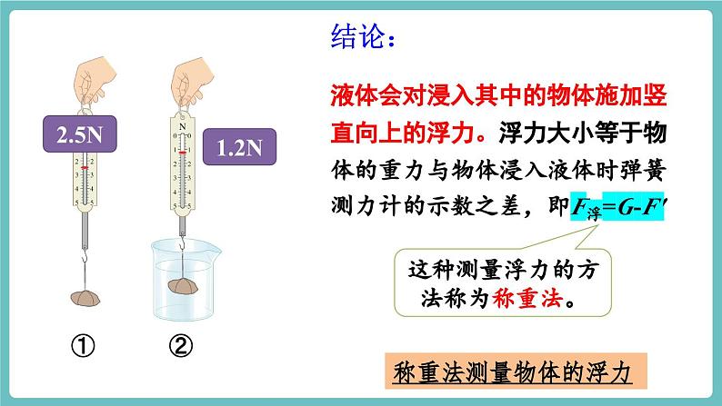 第一节 认识浮力第7页