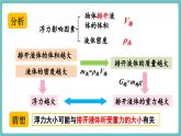滬科版（2024）八年級(jí)物理全一冊(cè)--9.3 阿基米德原理（課件）