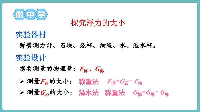 第三节 阿基米德原理第6页