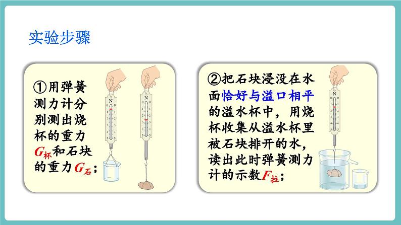 第三节 阿基米德原理第7页