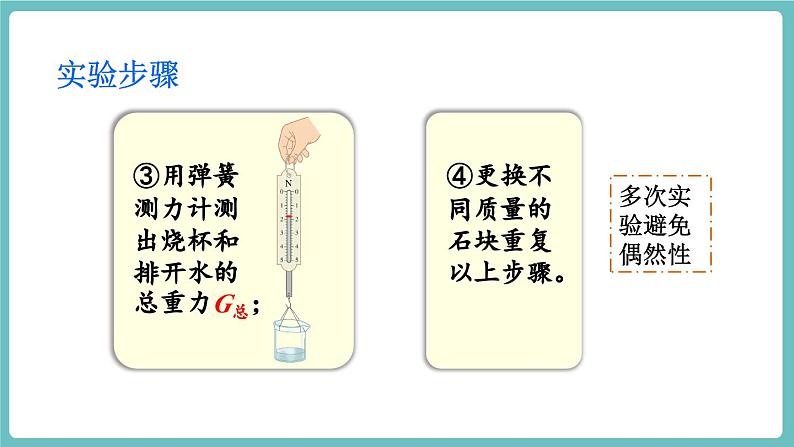 第三节 阿基米德原理第8页