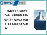 沪科版（2024）八年级物理全一册--9.4 物体的浮与沉（课件）