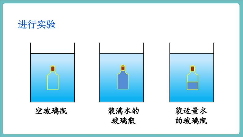 第1课时 物体的浮沉条件第7页