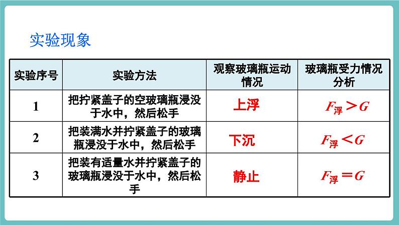 第1课时 物体的浮沉条件第8页