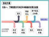 沪科版（2024）八年级物理全一册--实践 调研我国造船与航海方面的成就（课件）