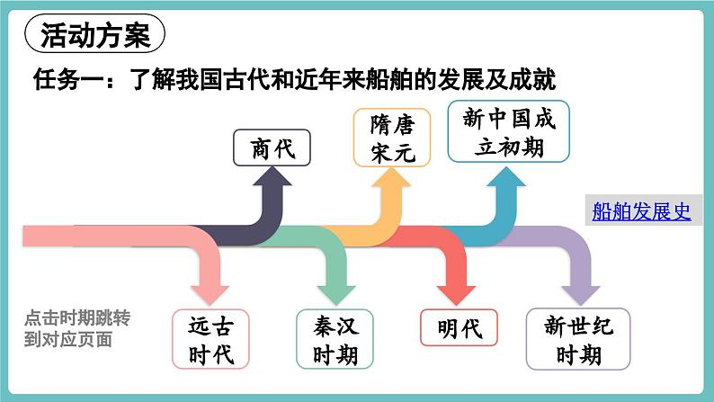 实践 调研我国造船与航海方面的成就第3页