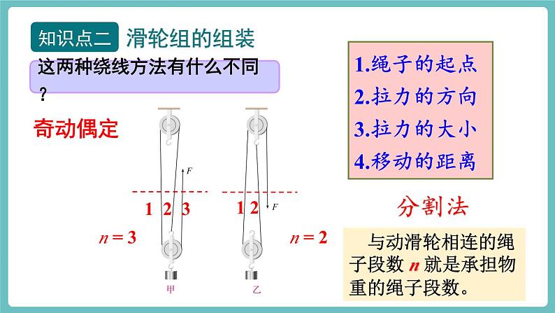 第2课时  滑轮组第4页