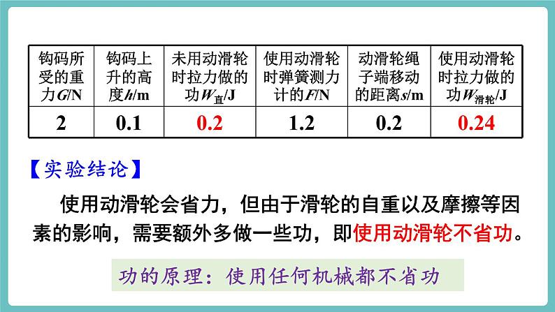 第1课时 认识机械效率第7页