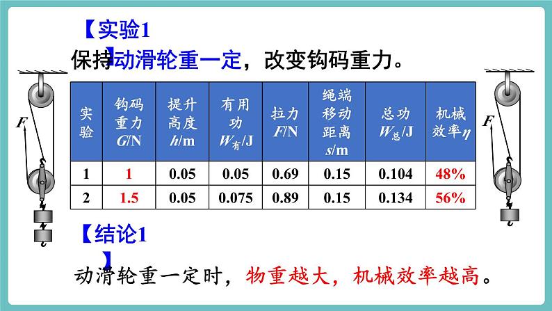 第2课时 机械效率的测量第5页