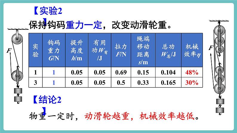 第2课时 机械效率的测量第7页