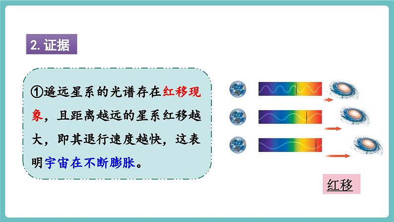 实践 追寻人类探索宇宙的进展第5页