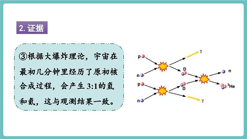 实践 追寻人类探索宇宙的进展第7页