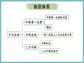 滬科版（2024）八年級物理全一冊--第七章 力與運動 章末總結(jié) （課件）