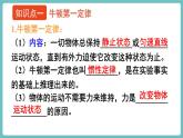 滬科版（2024）八年級物理全一冊--第七章 力與運動 章末總結(jié) （課件）