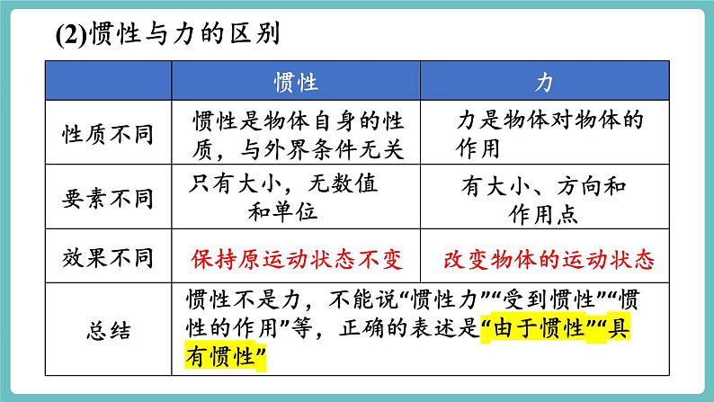 沪科版（2024）八年级物理全一册--第七章 力与运动 章末总结 （课件）第7页