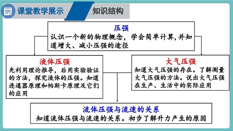 沪科版（2024）八年级物理全一册--第八章 压强 章末复习（课件）第2页