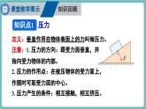 滬科版（2024）八年級物理全一冊--第八章 壓強(qiáng) 章末復(fù)習(xí)（課件）