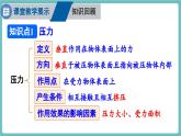 滬科版（2024）八年級物理全一冊--第八章 壓強(qiáng) 章末復(fù)習(xí)（課件）