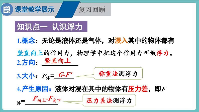 沪科版（2024）八年级物理全一册--第九章 浮力 章末复习（课件）第2页