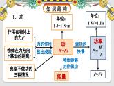沪科版（2024）八年级物理全一册--第十章 功与机械能 知识复习与归纳（课件）