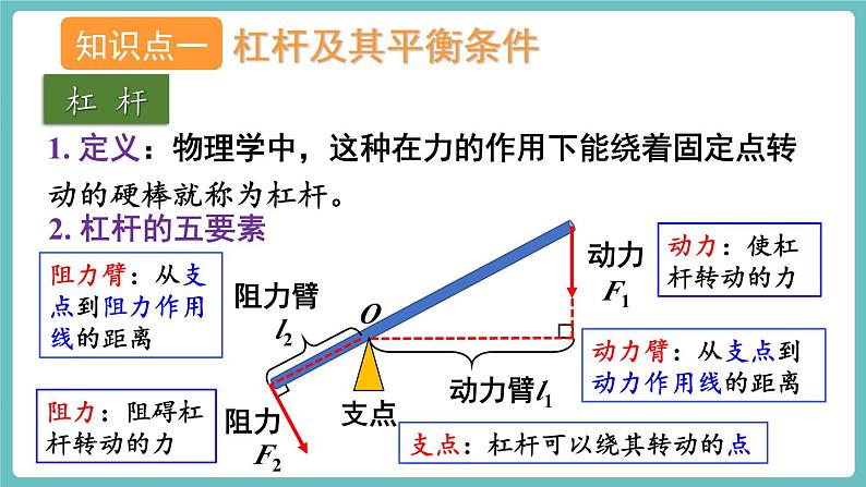 沪科版（2024）八年级物理全一册--第十一章  简单机械 章末复习（课件）第3页