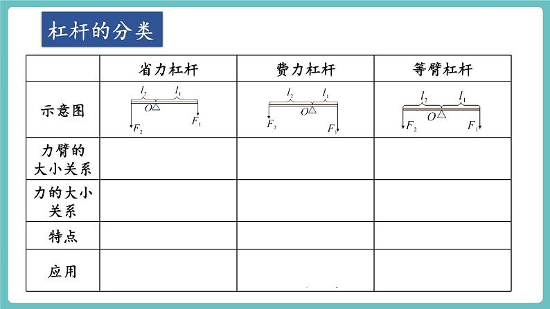 沪科版（2024）八年级物理全一册--第十一章  简单机械 章末复习（课件）第5页