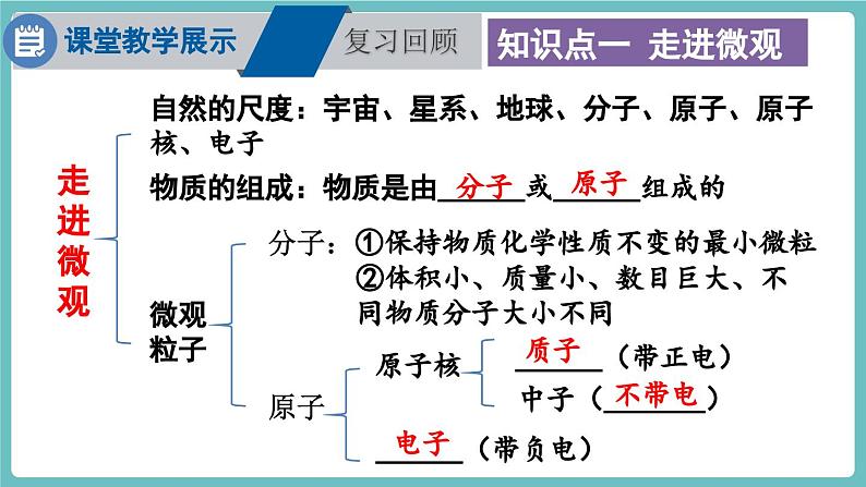 沪科版（2024）八年级物理全一册--第十二章 小粒子与大宇宙 章末复习（课件）第2页