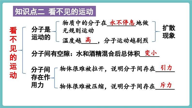 沪科版（2024）八年级物理全一册--第十二章 小粒子与大宇宙 章末复习（课件）第6页