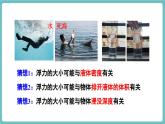 滬科版（2024）八年級(jí)物理全一冊(cè)--9.2 探究：浮力大小與哪些因素有關(guān)（課件）